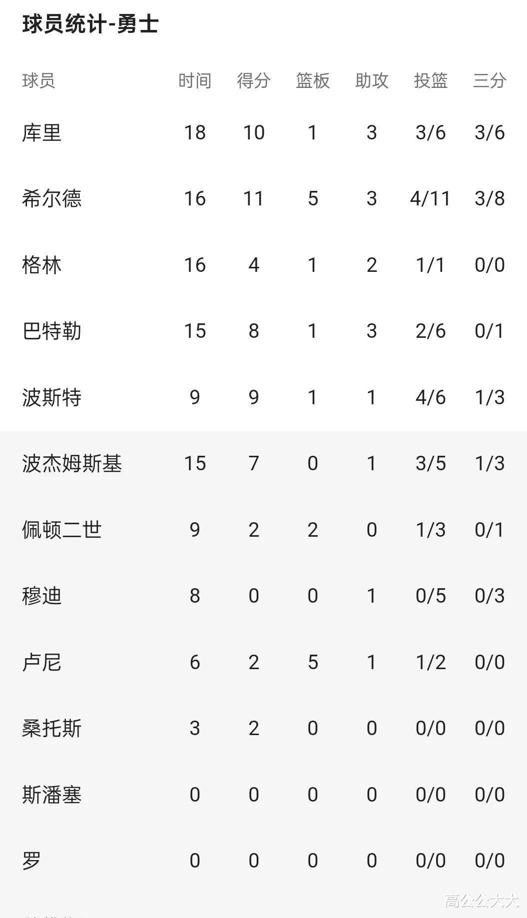 九游app-NBA常规赛冲刺阶段走向成谜，芝加哥公牛止住颓势，媒体盛赞，训练强度明显提升的简单介绍-九游app