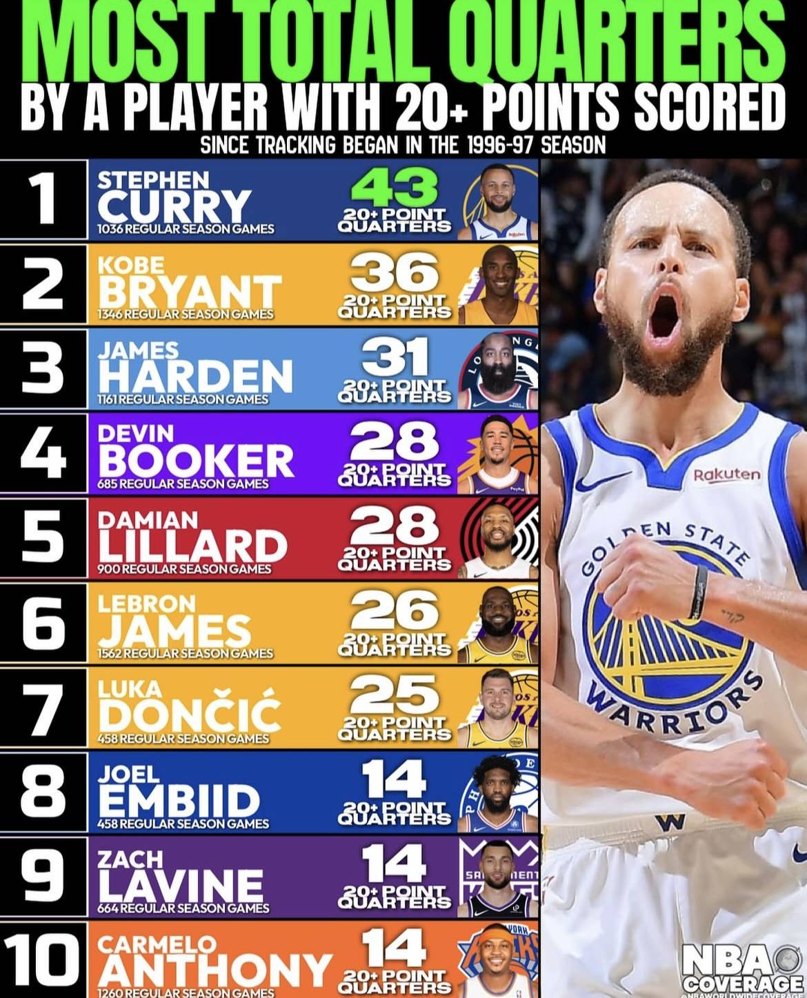 九游中国-包含从哈登连续十二场比赛得分超过大比分领先到转会期利物浦备战CBA季后赛，今晨纽卡斯尔调整名单以备CBA季后赛的词条-九游中国